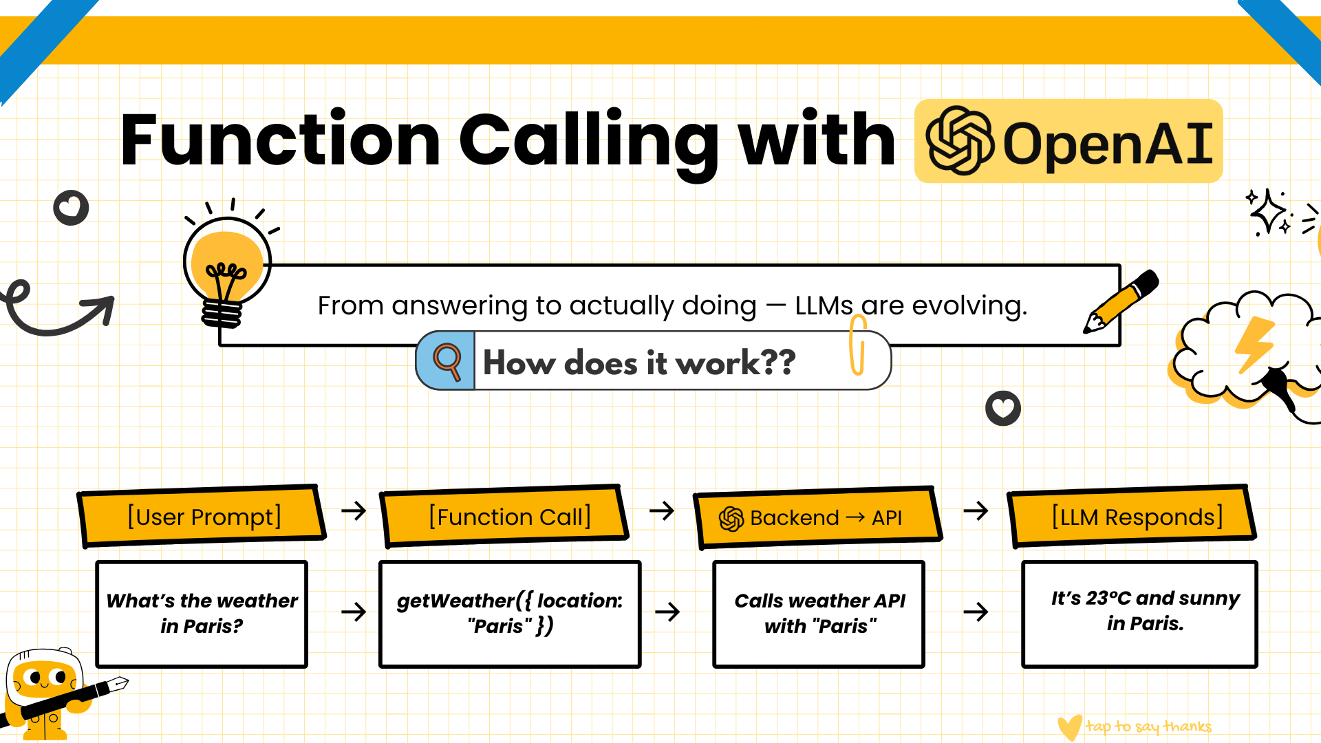 What are function tool calls in Open AI? blog post thumbnail